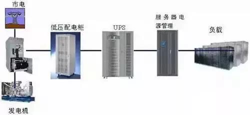 機(jī)房建設(shè)-遠(yuǎn)瞻電子-4009990790