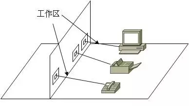 綜合布線-遠(yuǎn)瞻電子-4009990790