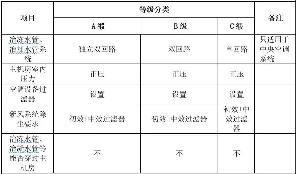 機(jī)房建設(shè)-遠(yuǎn)瞻電子-4009990790