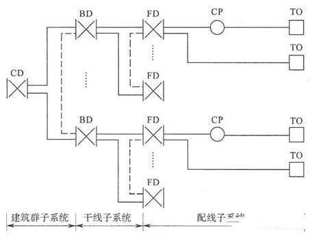 成都酒店綜合布線-成都弱電工程