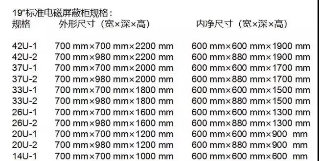 成都機(jī)房建設(shè)