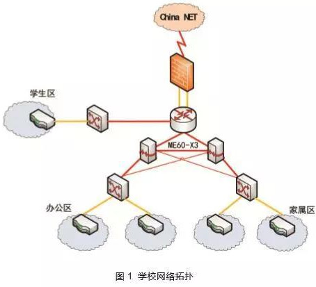 學(xué)院無(wú)線WIFI