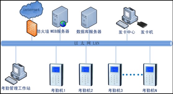 成都一卡通-一卡通解決方案