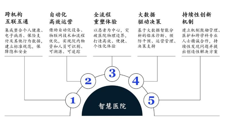 成都弱電工程公司：智慧醫(yī)院發(fā)展解析